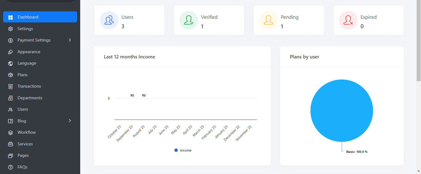 DoctorMoxie - Prescription Appointment Software