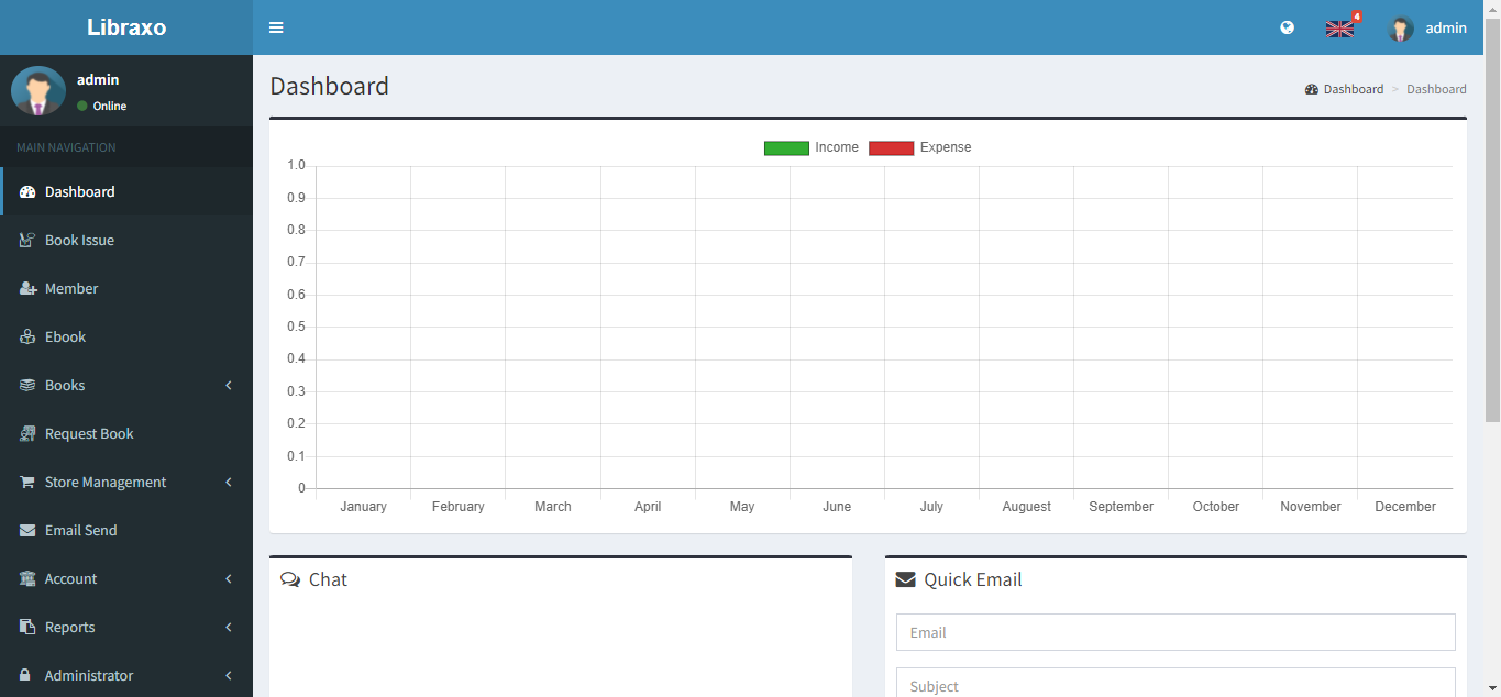 Libraxo Dashboard