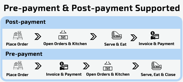 Order Management