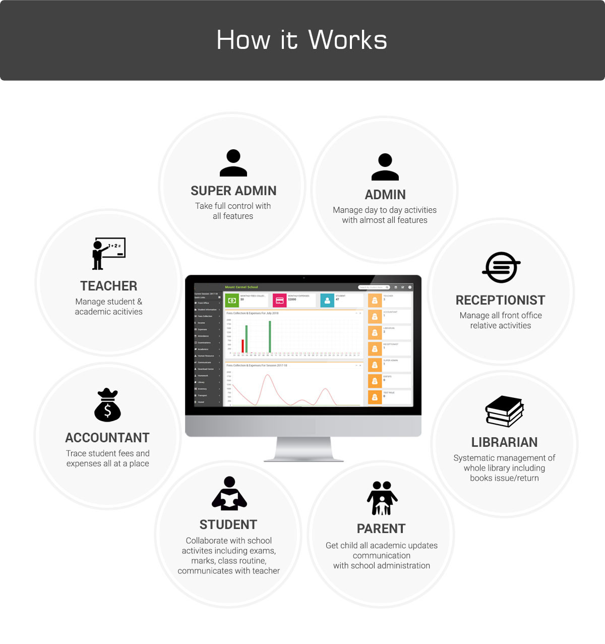 SchoolFare - Best School Management System with Android app - Feature showcase 29