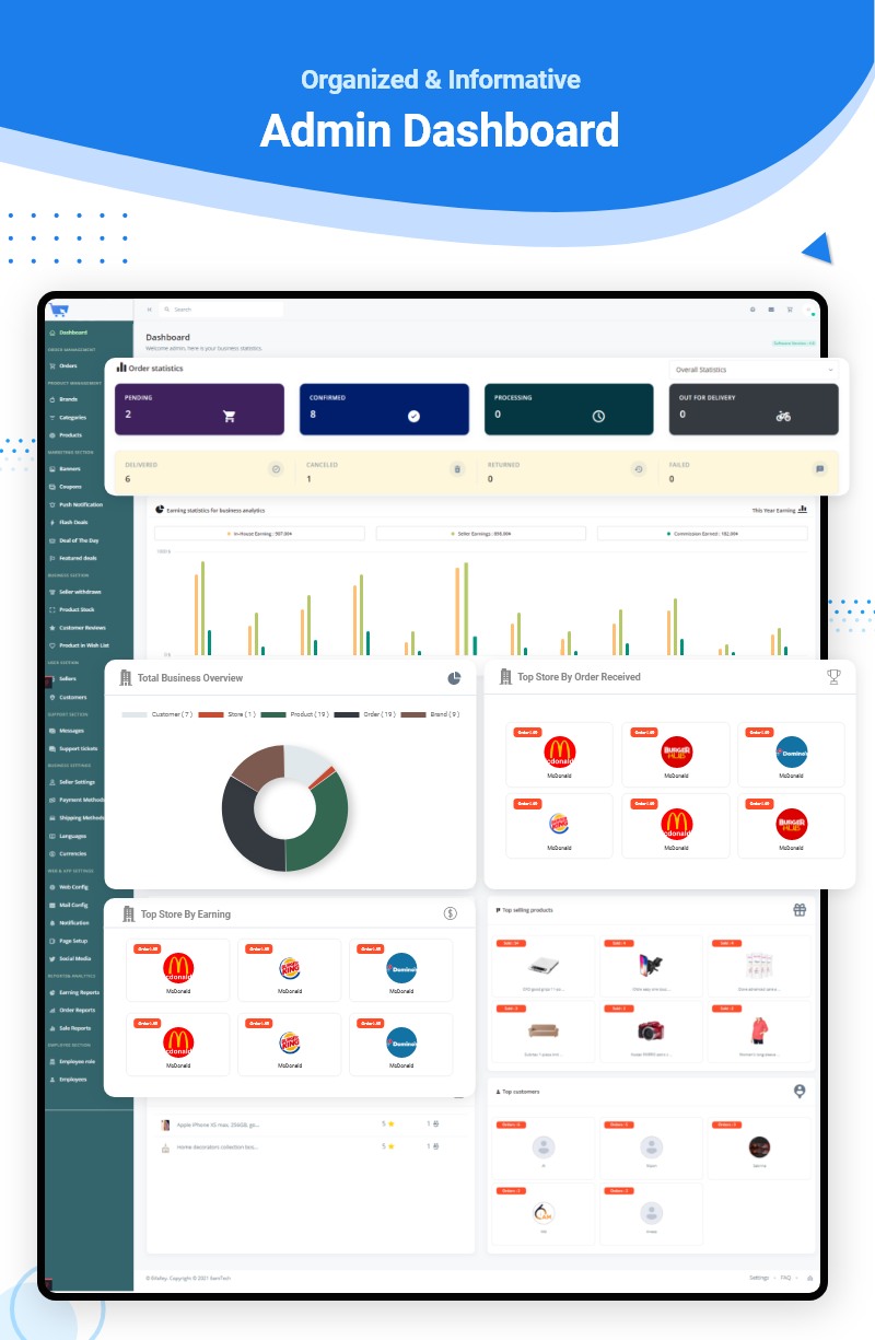 Terra Shoppe - Admin Panel Desc