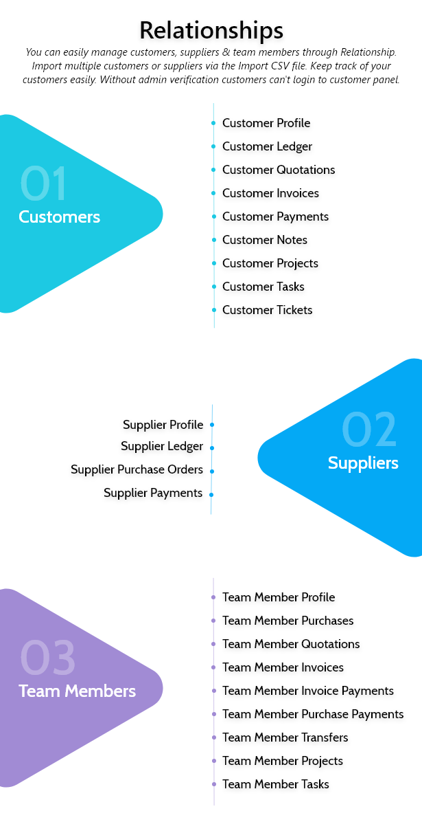 TrueClient - Management System Desc