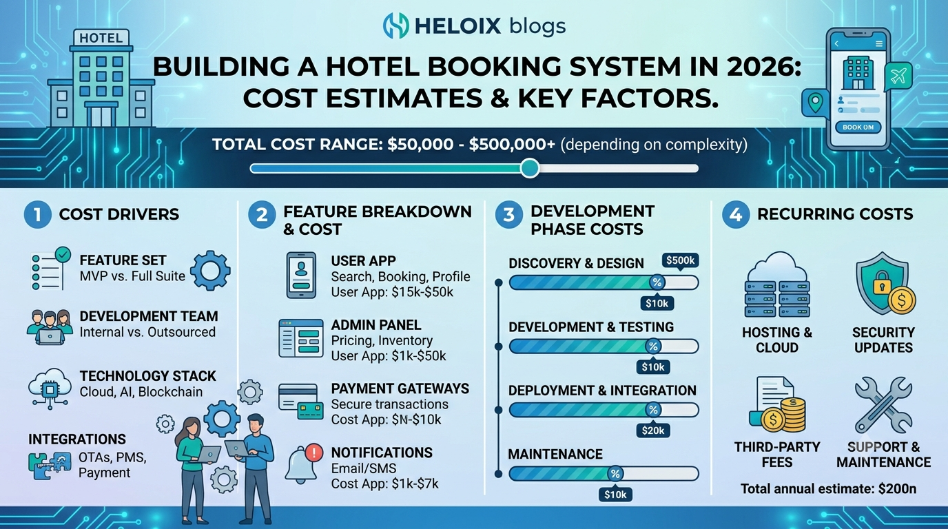 How Much Does It Cost to Build a Hotel Booking System in 2026