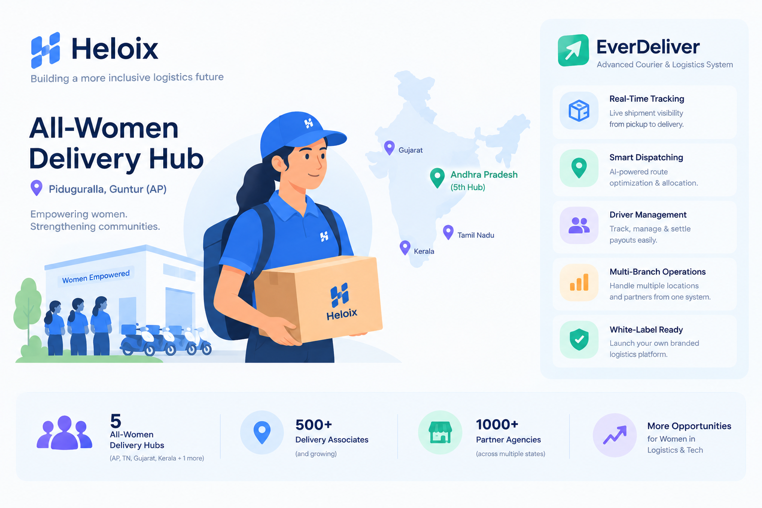 Heloix launches fifth all-women courier dispatch center powered by EverDeliver system